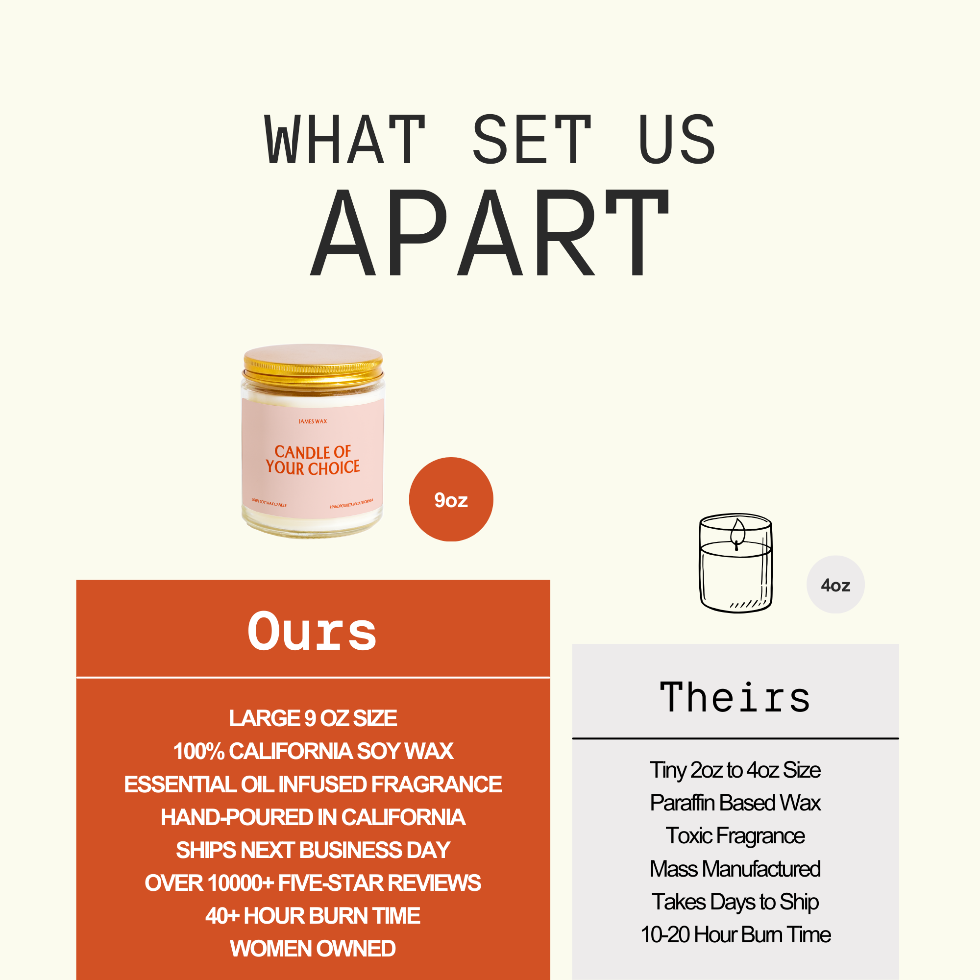 The image is a collage of various images, including a candle jar, a candle, and a candle holder, along with text descriptions of the items.